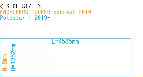 #ENGELBERG TOURER concept 2019 + Polestar 1 2019-